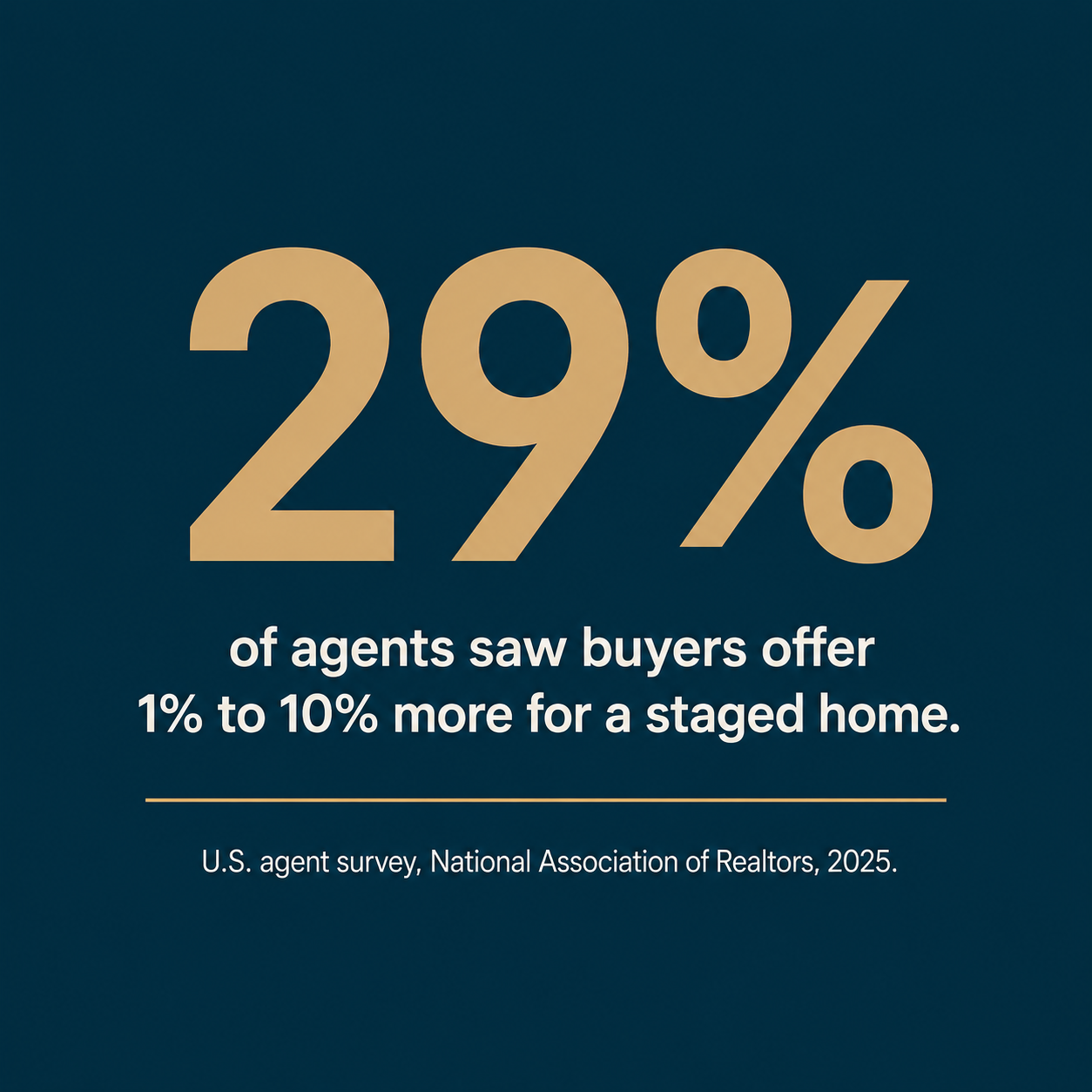 The Dollar Case for Staging